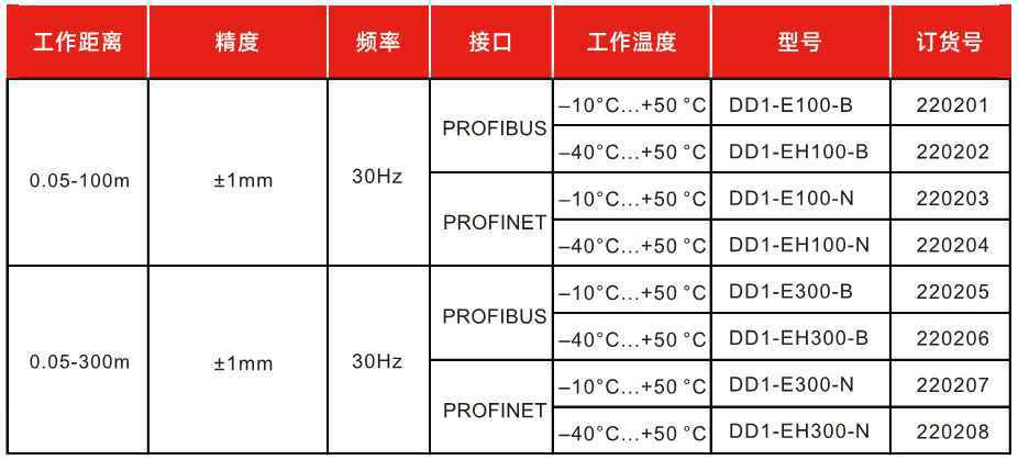 相位式激光测距传感器(图1)